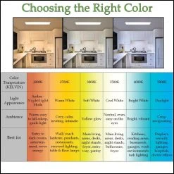 48 in. x 12 in. Low Profile Selectable LED Flush Mount Ceiling Flat Panel Brushed Nickel Rectangle 4000 Lumens Dimmable by Hampton Bay -Hampton Bay Sales brushed nickel hampton bay flush mount lights 54325111 66 1000