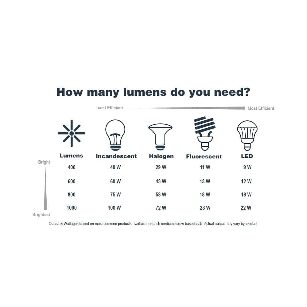 Wakefield 5.25 in. 1-Light Chrome Modern Wall Mount Sconce Light with Clear Glass Shade by Hampton Bay 9 Wakefield 5.25 in. 1-Light Chrome Modern Wall Mount Sconce Light with Clear Glass Shade by Hampton Bay - Image 9