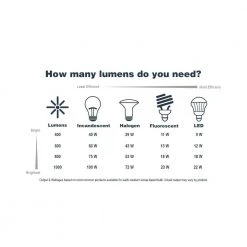 Regency 16 in. 2-Light Sienna Fluorescent Flush Mount by Hampton Bay 11 Regency 16 in. 2-Light Sienna Fluorescent Flush Mount by Hampton Bay -Hampton Bay Sales sienna hampton bay flush mount lights hbf1129p 258 c3 1000